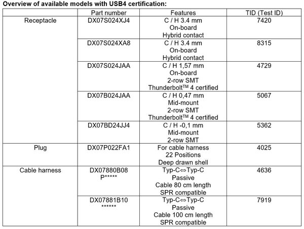 Übersicht der verfügbaren Modelle mit USB4-Zertifizierung