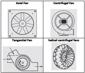 uppliers usually specify several characteristic curvefor their fans for operation at different speeds.