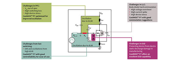 600 V CoolMOS™ P7