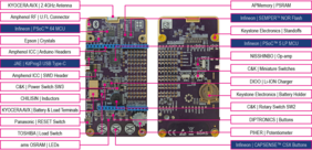 Das RDK3 von Rutronik System Solutions ist eine Komplettlösung für Hardware- und Firmwareentwickler.