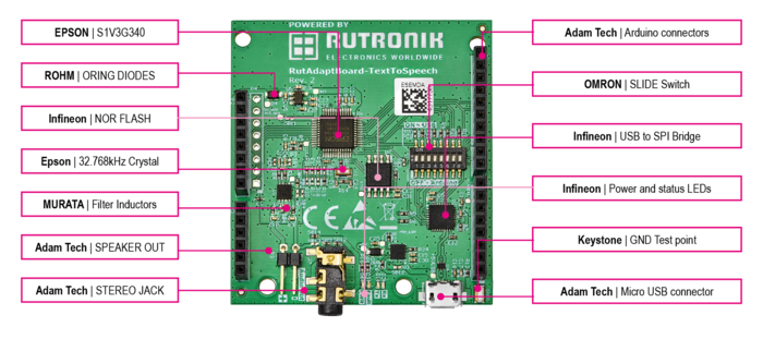 Rutronik Adapter Board - Text to Speech Component Overview