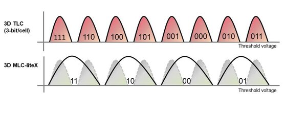 MLC-liteX