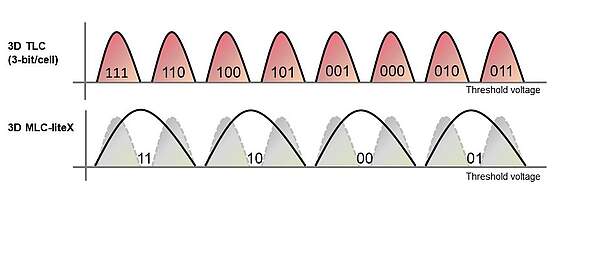 MLC-liteX