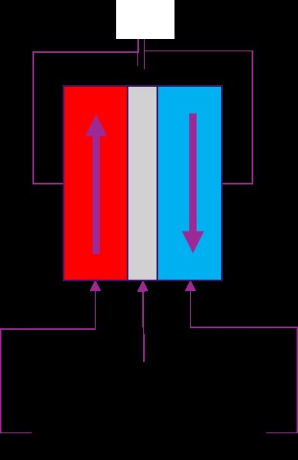 Figure 1: Schematic TMR arrangement with two ferromagnetic layers and an intermediate insulating layer