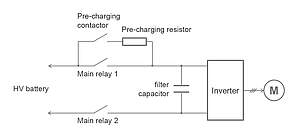Compressed Figure 1 EN KW37 for Automotive
