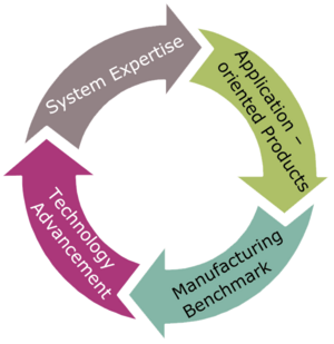 Complete system solutions for LEVs