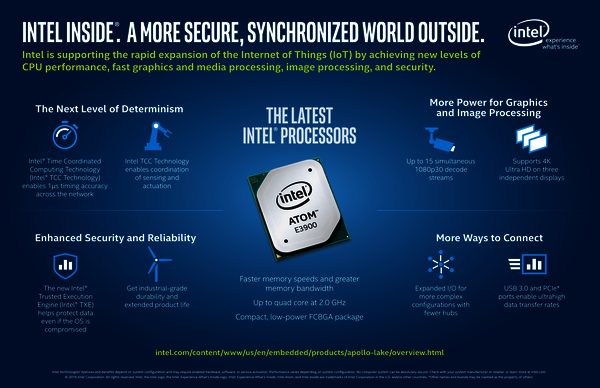 Intel® Apollo. A MORE SECURE, SYNCHRONIZED WORLD OUTSIDE.