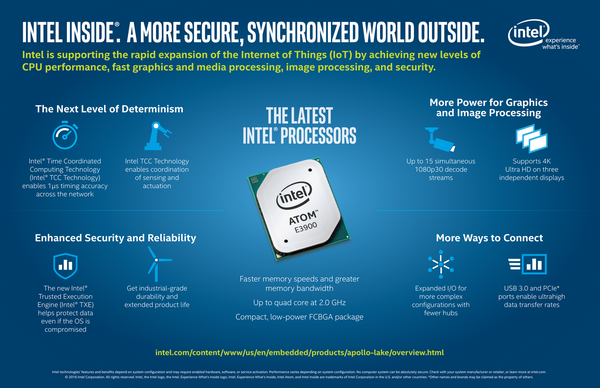 Intel® Apollo. A MORE SECURE, SYNCHRONIZED WORLD OUTSIDE.