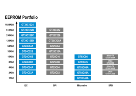 SPD/TS product line from Giantec