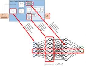 Mit zusätzlichem PSRAM ermöglicht der GW1NSR4P von Gowin ein Maximum an Layer-Breite und damit eine beschleunigte Verarbeitung und Speicherung von Faltungs- und Pooling-Schichten. (Bildquelle: Gowin Semiconductor)