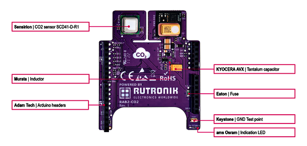 Bestandteile des Rutronik Adapter Board – RAB2 for CO2 Sensing 