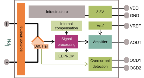 block diagram TLI4971