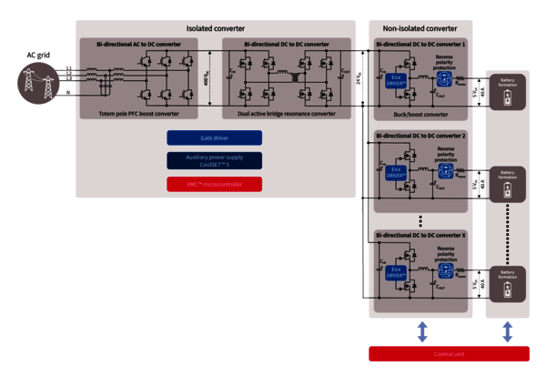 System Diagram: Bi-directional Battery Formation