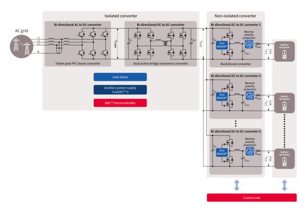 System Diagram: Bi-directional Battery Formation