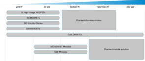 Power Implementation