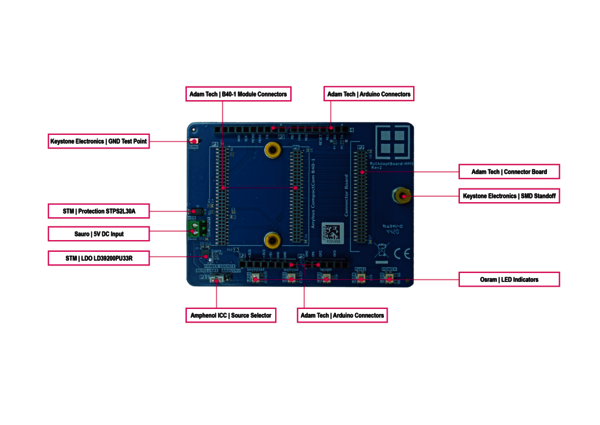 The Rutronik Adapter Board HMS Anybus ensures secure communication with all current Fieldbus systems and Industrial Ethernet networks.