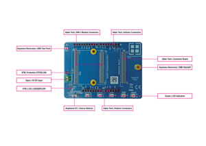 Anybus Board Components