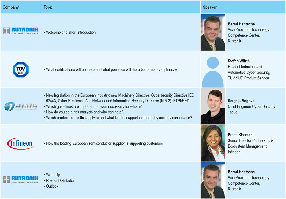 Agenda - Auswirkungen des Cyber Resilliance Acts auf den Vertrieb von elektronischen Geräten in der EU