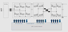 Simplified block diagram of a bidirectional charger