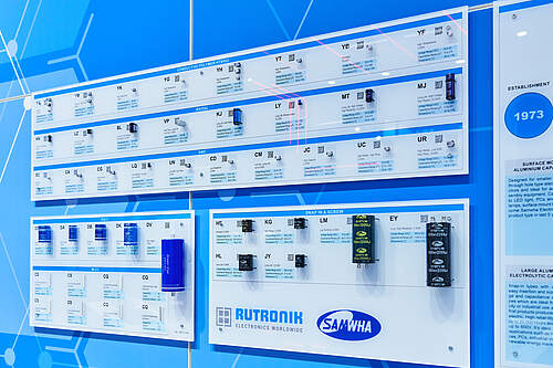 Rutronik at PCIM 2023