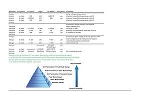 Helpful overview of possible alternatives and critical parameters. Source: Rutronik