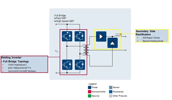 Welding Block Diagram