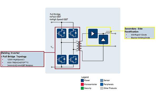 Welding Block Diagram