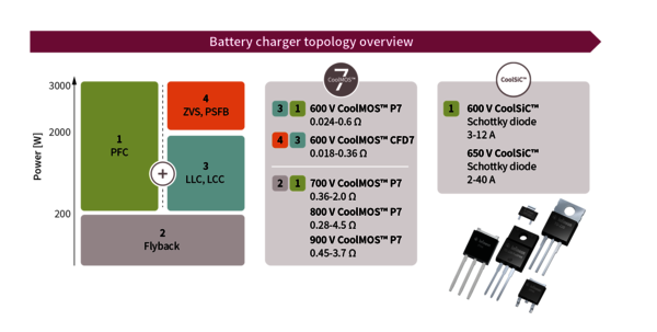 Battery Charger Overview