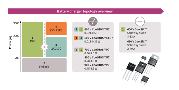 Battery Charger Overview