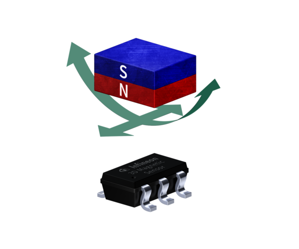 3D Movement
