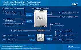 Die neue Xeon-Prozessoren von Intel liefern eine einzigartige Leistung für Entwickler und Data-Science-Profis.