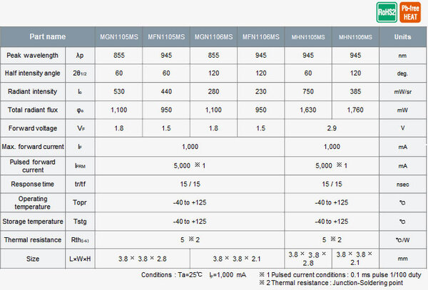 Automotive product specification table