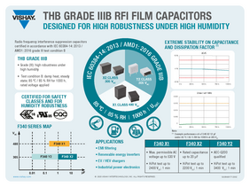 Infographic: THB Grade IIIB RFI film capacitors 