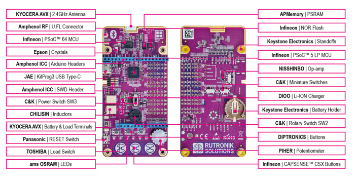 Rutronik Evaluation Kit RDK3 Component Overview