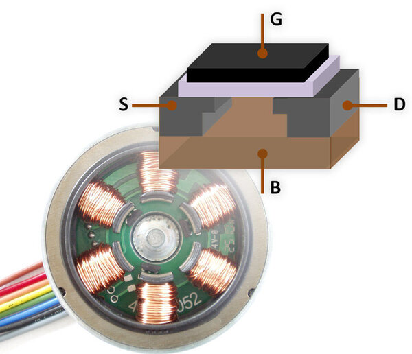 Stator Wicklung eines BLDC Motors - Präzise Technologie
