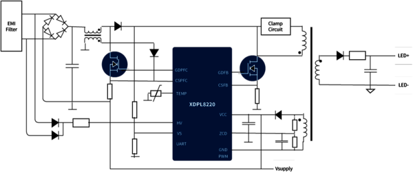 PFC/FB stage – Constant Current (CC) and Constant Voltage (CV)