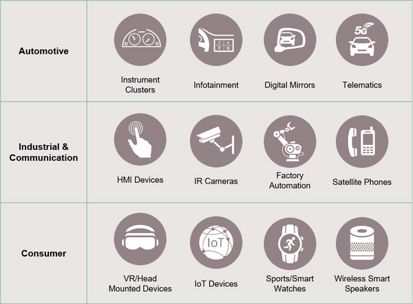 NOR Flash Applicaton Overview