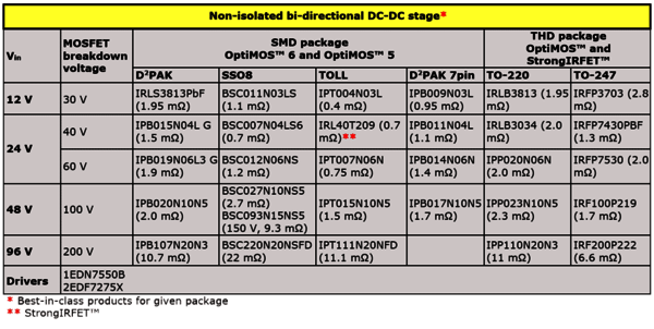 Non-isolated bi-directional DC-DC stage
