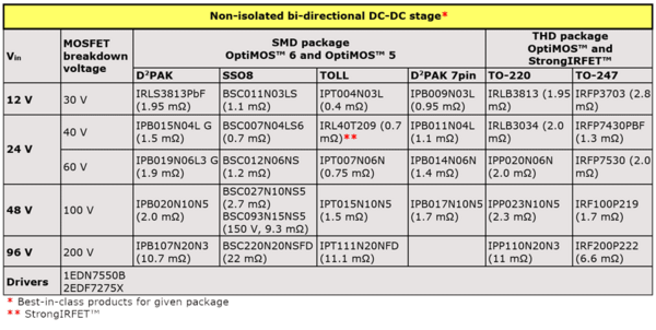 Non-isolated bi-directional DC-DC stage