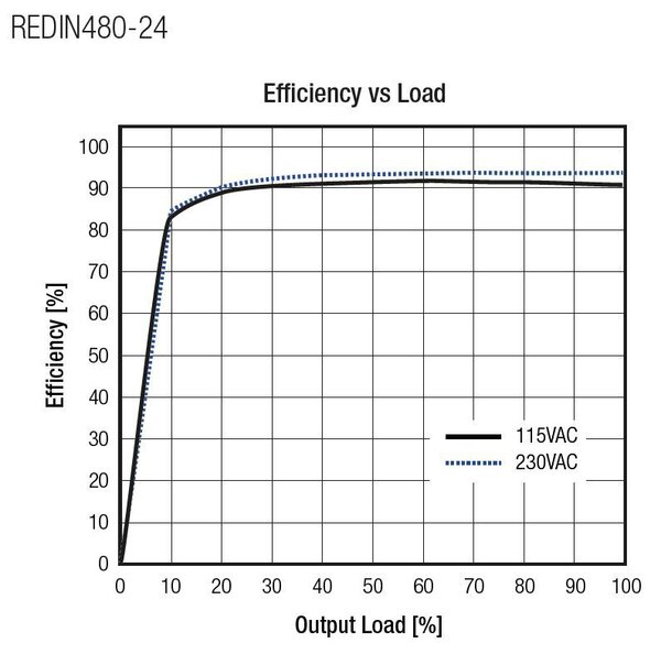 Efficient Selection of the Right Power Supply Technologies