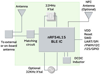 Murata Type 2NR Block Diagramm