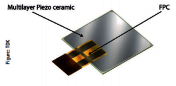 TDK’s PiezoListen can use its multilayer technology to transform anything into a loudspeaker