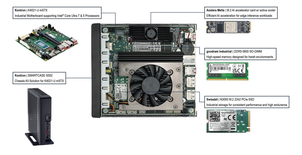 Pre‑validated industrial Edge AI system – engineered and sourced in Europe