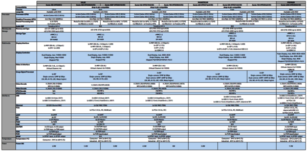Table 1: Comparison of different Genio models, ranging from the energy-efficient entry-level variant to the powerful variant.