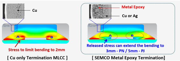 SEMCO PN Series