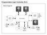 Programmable Logic Controller