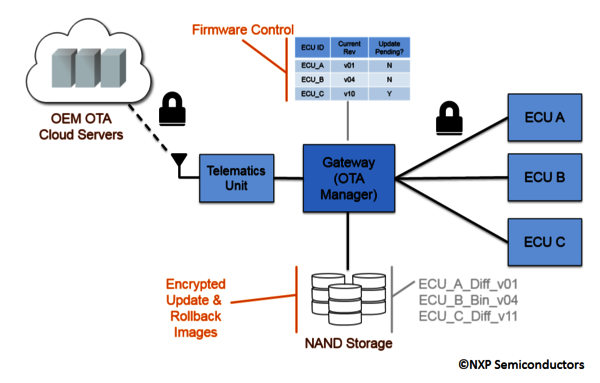 State-of-the-Art Security Solutions - Advanced and Efficient Technologies