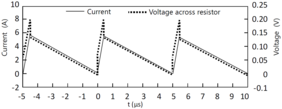 Voltage and current across a shunt with 50 mΩ and 10 nH (picture source: KOA Europe)
