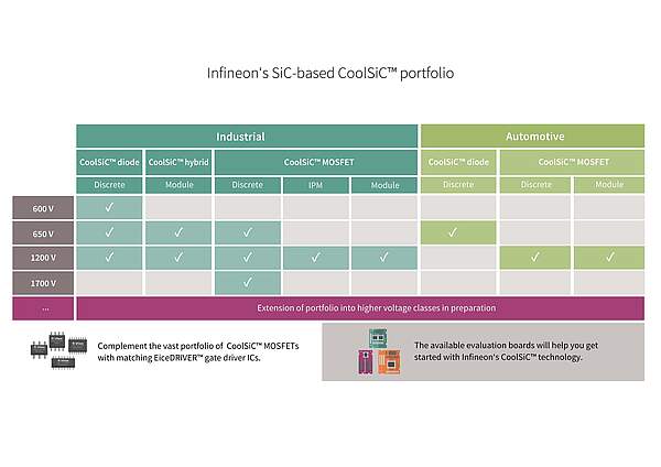 Portfolio Overview