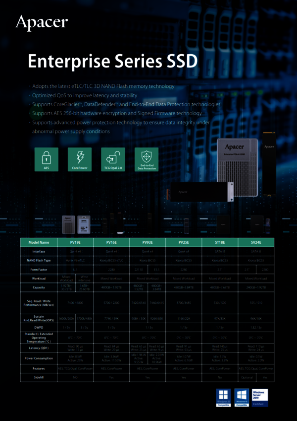 Industrial SSD & DRAM 2024